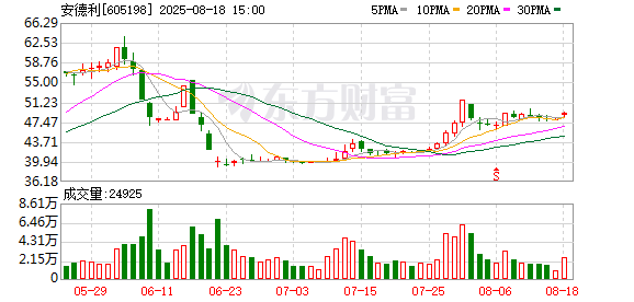 K图 605198_0