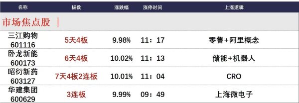 在配资炒股 9月15日午间涨停分析